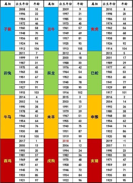 屬雞|【十二生肖年份】12生肖年齡對照表、今年生肖 